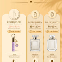 Lavanda Vida | Roll-on Pheromone Keychain Perfume Oil - 6ml: Seashell Clip