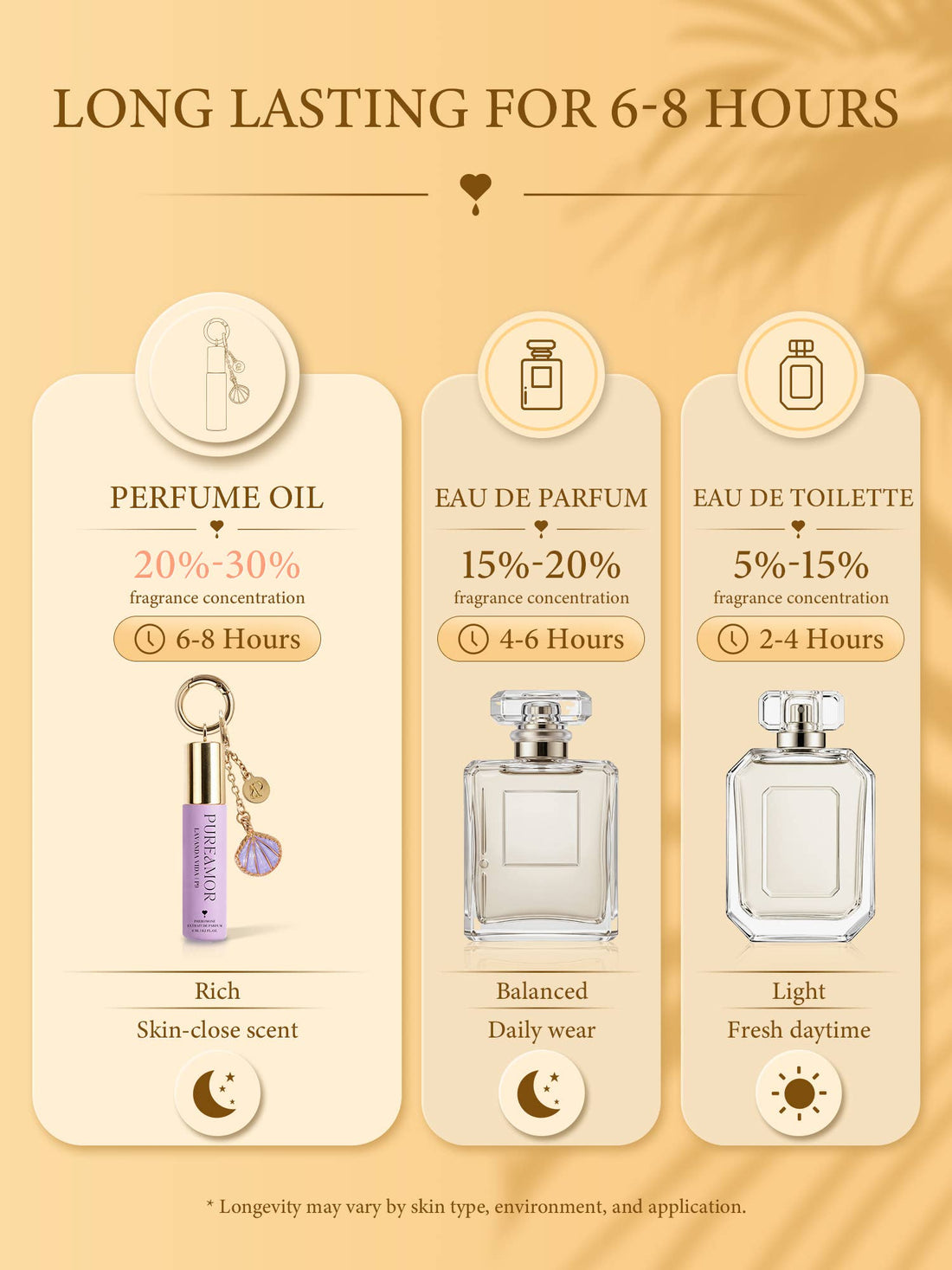 Lavanda Vida | Roll-on Pheromone Keychain Perfume Oil - 6ml: Seashell Clip