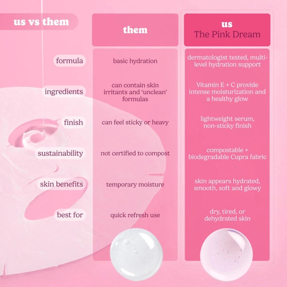The Pink Dream Moisturizing Raw Juice Sheet Mask