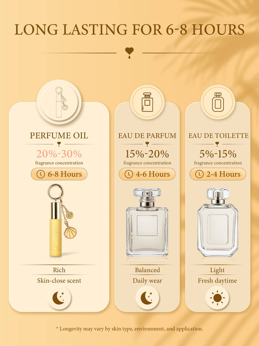 Vanilla Cream | Roll-on Pheromone Keychain Perfume - 6ml: Seashell Clip